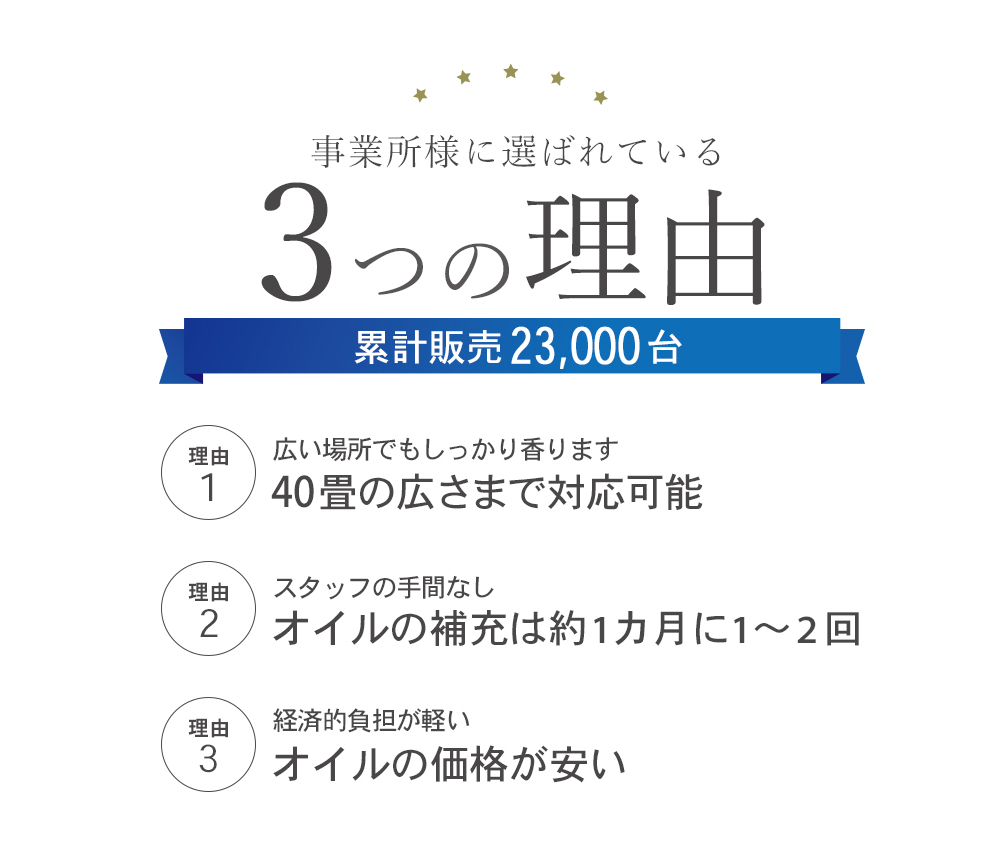 contents